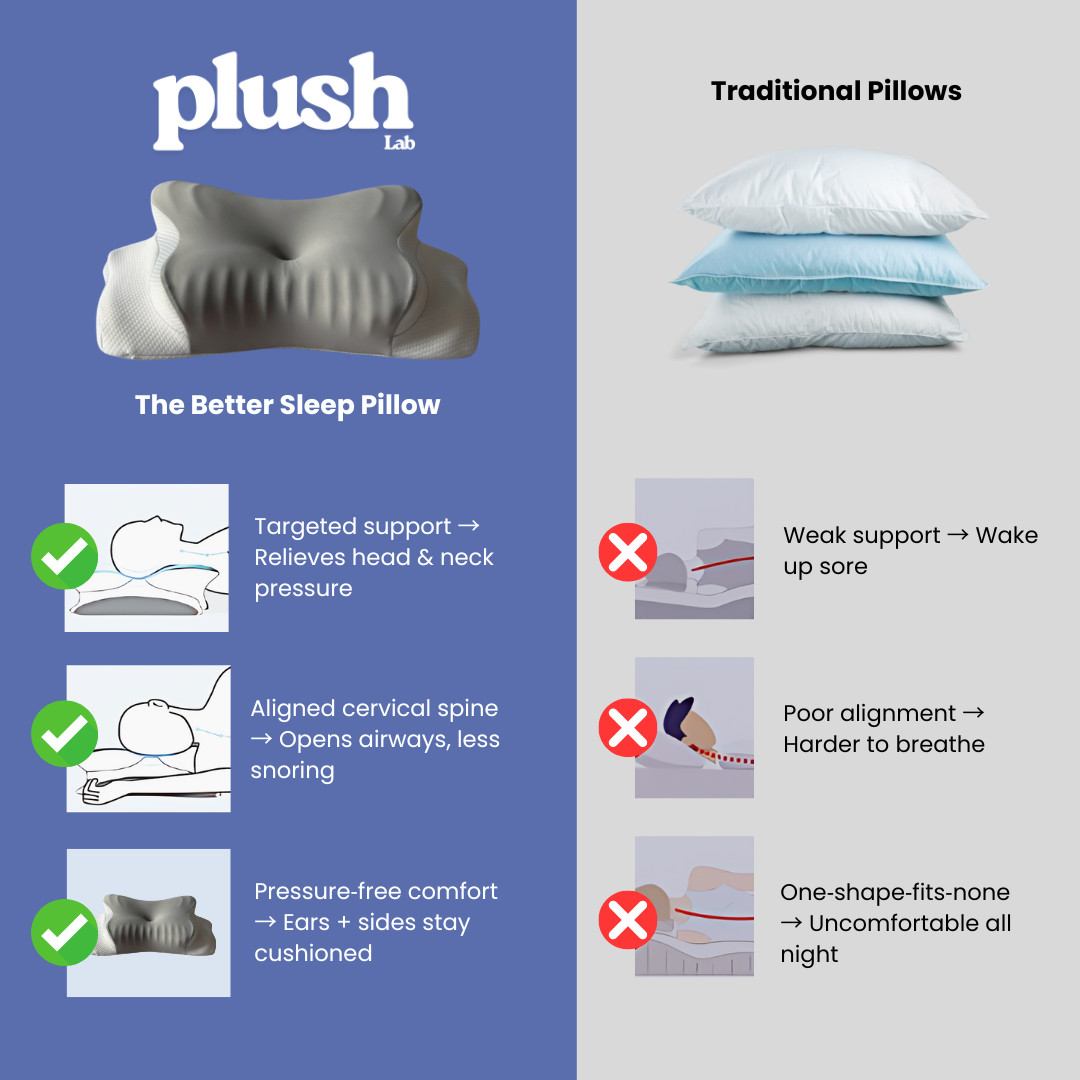 Ergonomic Memory Foam Pillow with Massage Ridges | Plush Lab
