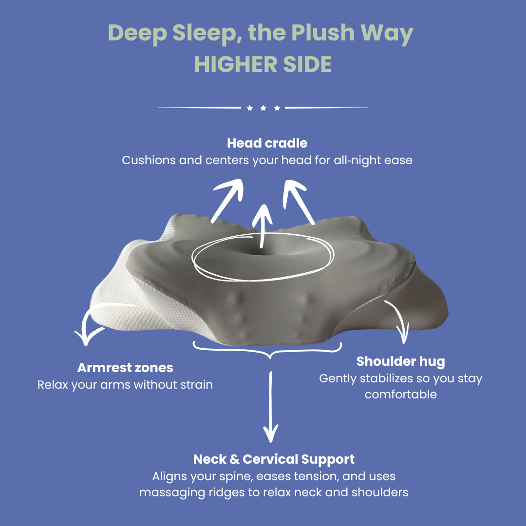 Ergonomic Memory Foam Pillow with Massage Ridges | Plush Lab